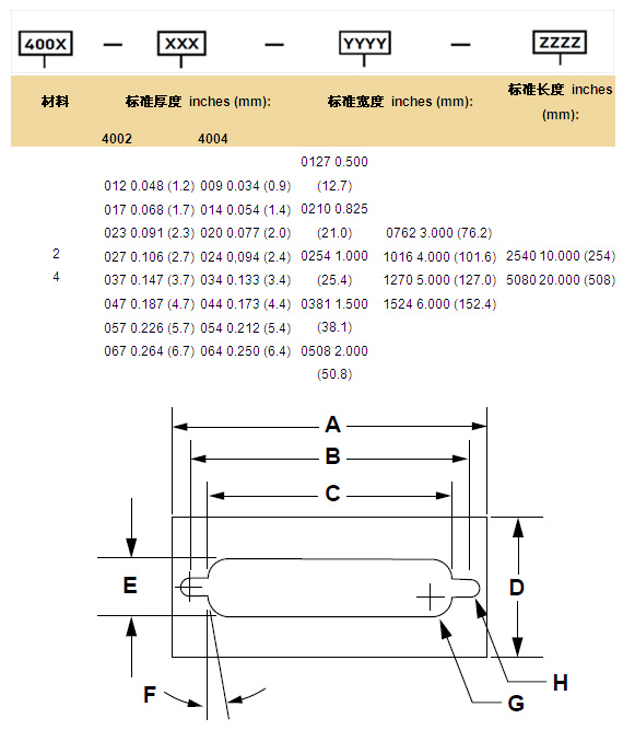 4000系列导电泡棉的标准尺寸 4000系列导电泡棉的标准尺寸
