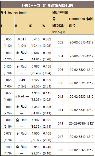 波导衬料&mdash;&mdash;带&lsquo;D&rsquo;形断面的模制圆形