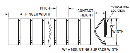 派克固美丽铍铜弹片&mdash;&mdash;全部用途