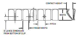派克固美丽铍铜弹片&mdash;&mdash;边安装
